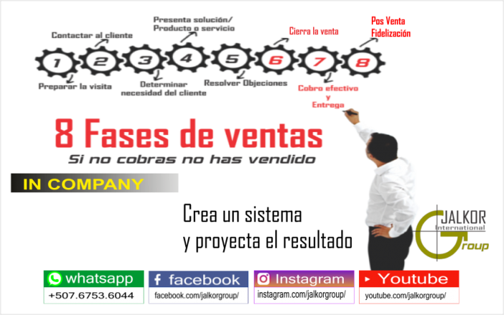 Curso 8 Fases-del Proceso De Venta - JalkorGroup